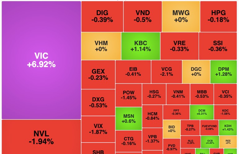 Cổ phiếu VIC tăng trần sau thông tin VinFast niêm yết trên sàn NasDaq (Mỹ) vào tuần sau
