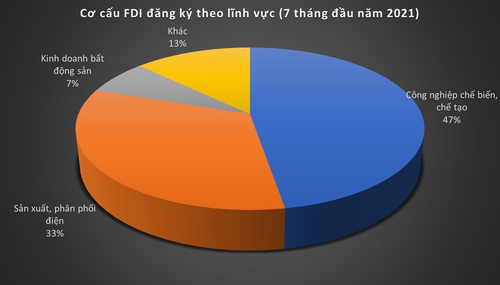 Giám sát, đánh giá toàn diện hoạt động đầu tư nước ngoài tại Việt Nam