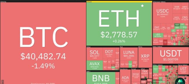 Giá bitcoin ngày 18/3: Giữ mức trên 40.000 USD