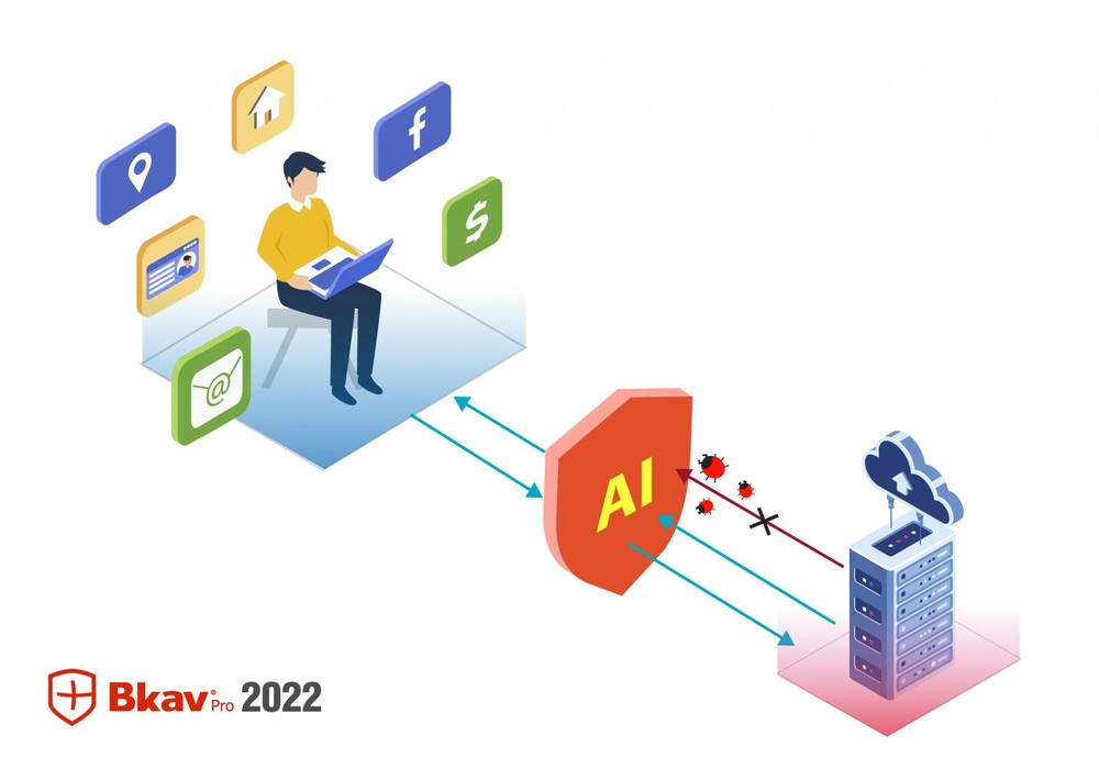 Ra mắt Bkav 2022, dùng AI để chống mất cắp dữ liệu cá nhân
