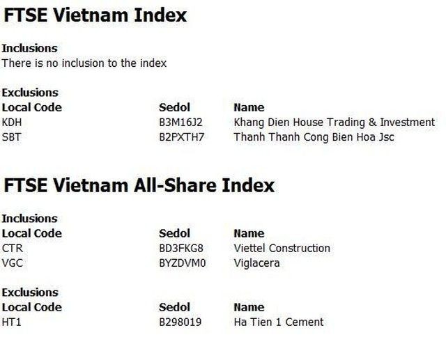 FTSE loại cổ phiếu KDH và SBT khỏi danh mục chỉ số FTSE Vietnam Index