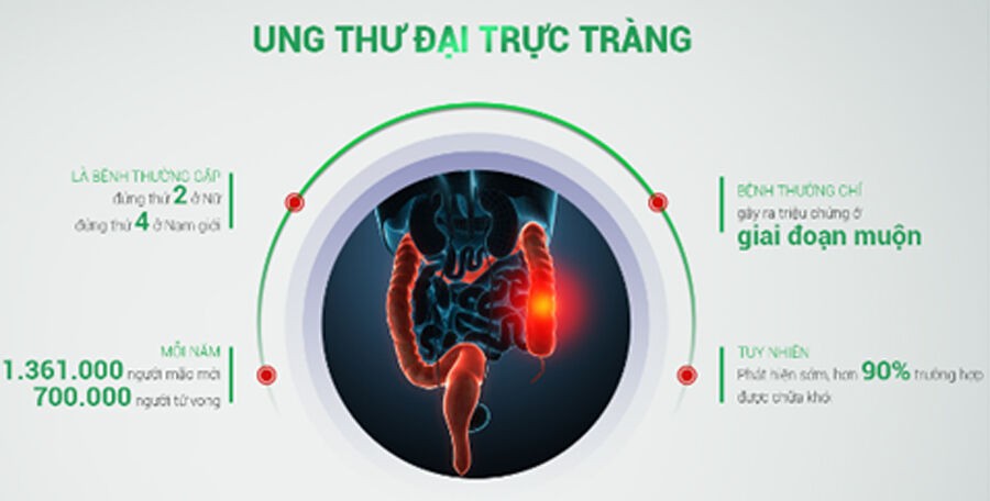 Hàng ngàn người dân Hà Nội được sàng lọc phát hiện sớm ung thư đại tràng miễn phí