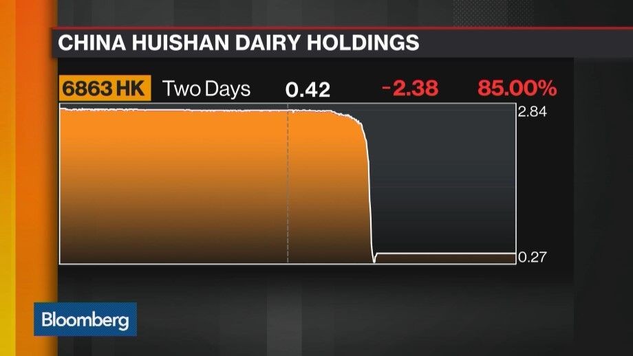 Hong Kong đình chỉ giao dịch chứng khoán tập đoàn Huishan Dairy Holdings