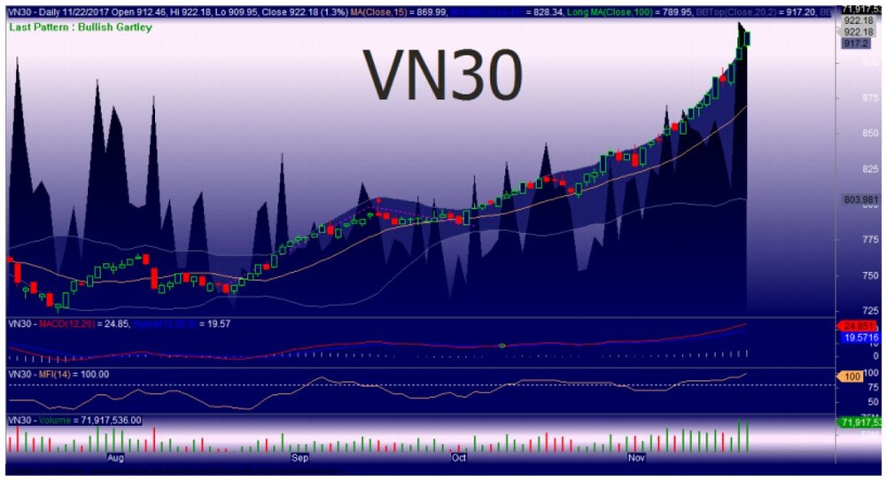 Cần rà soát chỉ số VN30 theo hướng giảm tác động tiêu cực liên thị trường