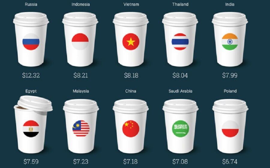 Câu chuyện đằng sau ly cà phê Starbucks ở Việt Nam