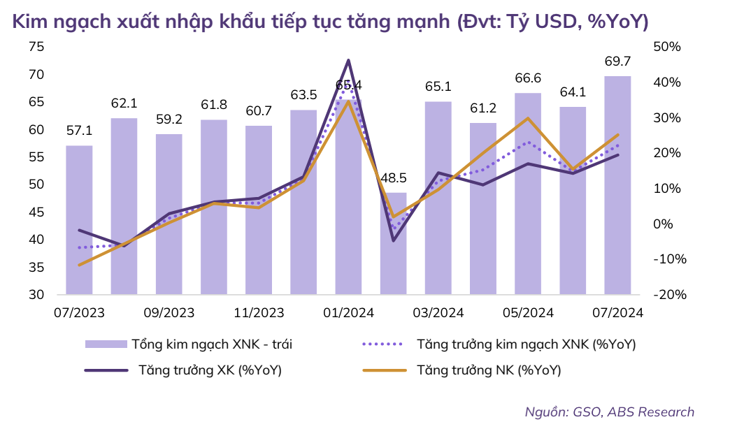 Hai kịch bản cho thị trường chứng khoán tháng 8/2024