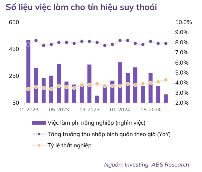 Hai kịch bản cho thị trường chứng khoán tháng 8/2024