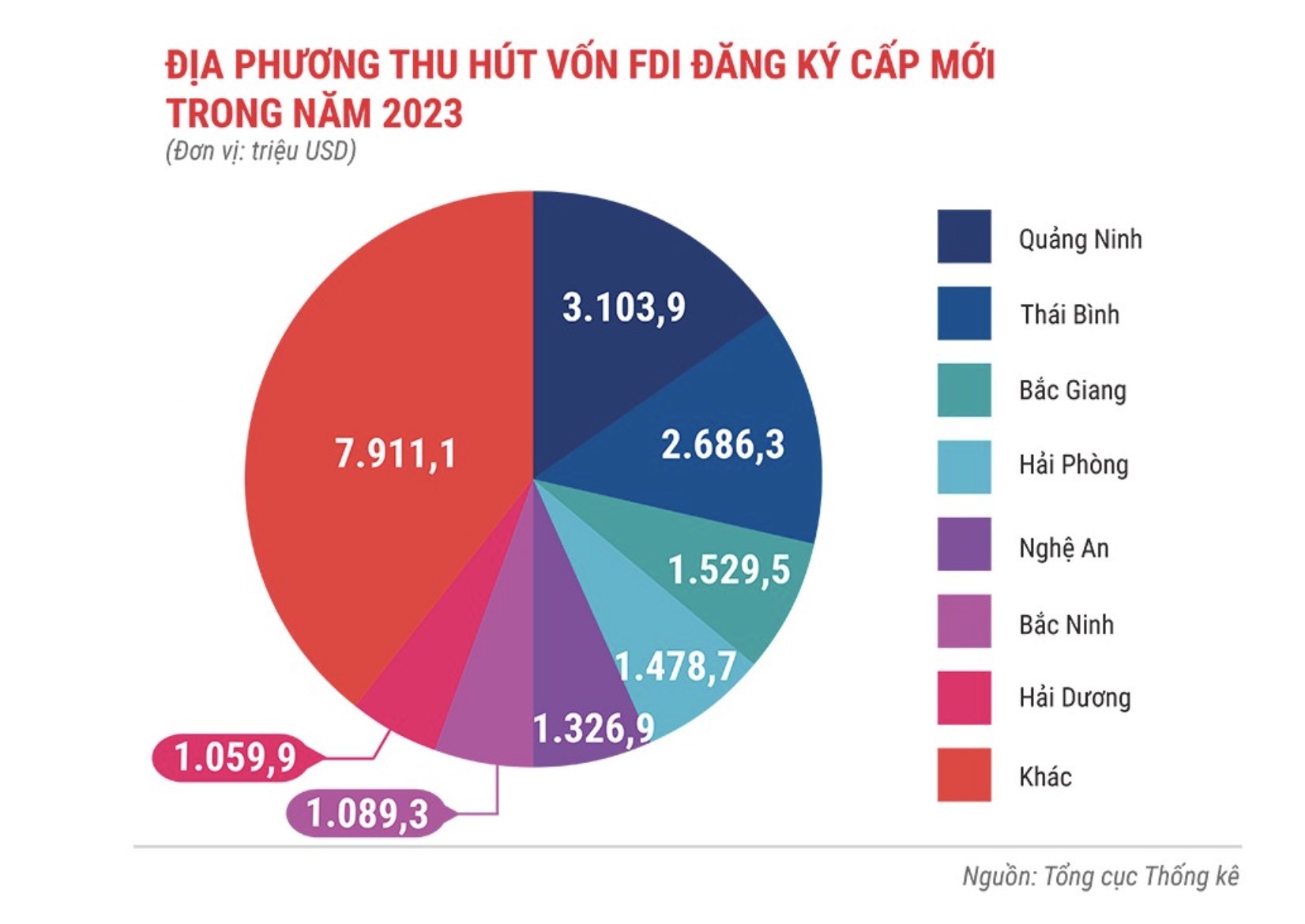 Việt Nam vẫn là "miền đất hứa" thu hút vốn FDI