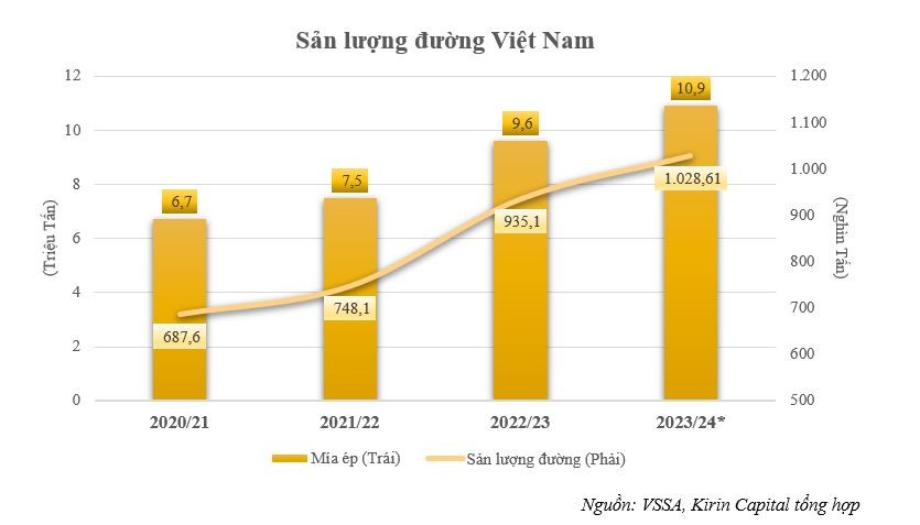 Vị ngọt của ngành mía đường Việt Nam