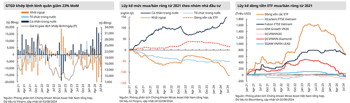 Chứng khoán tháng 8/2024: Rủi ro giảm điểm vẫn còn hiện hữu