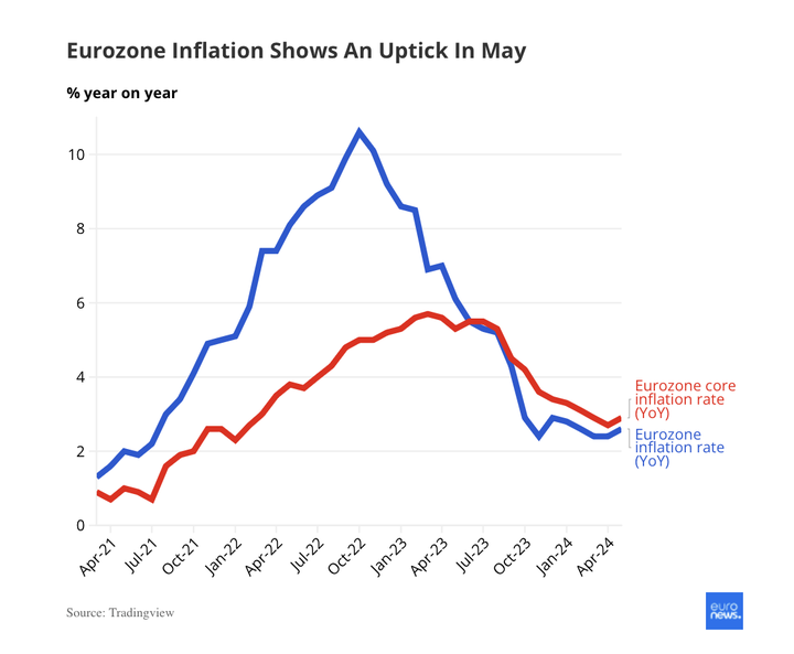 Lạm phát tăng tốc, ECB sẽ sớm đảo chiều chính sách tiền tệ?