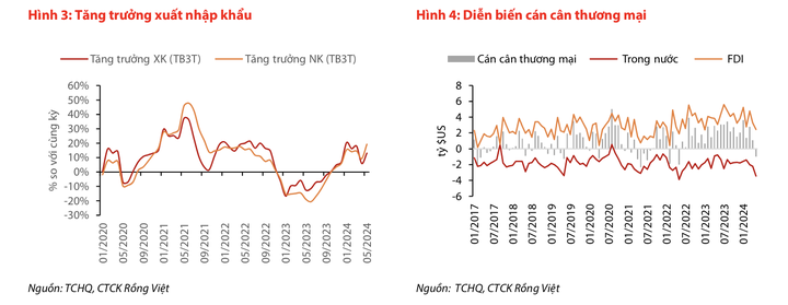 Kinh tế Việt Nam ổn định trong bấp bênh