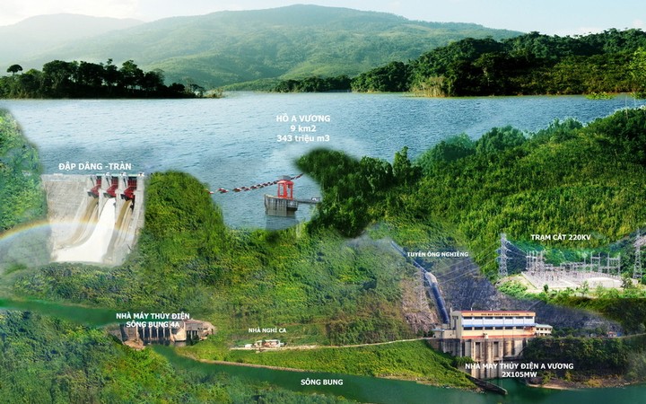 Thủy điện A Vương đặt kế hoạch kinh doanh đi lùi trong năm 2023